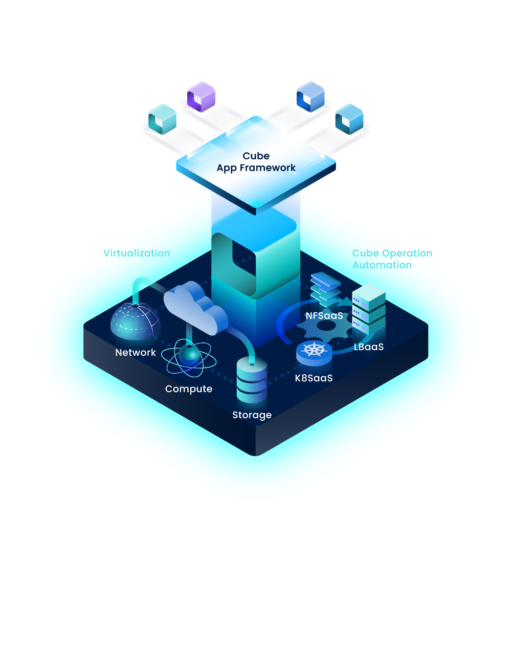 CubeCOS-feature-CubeCOS Cloud Operation System 複本@2x